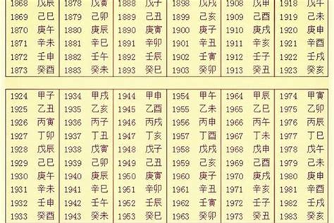 出生年份 五行|生辰八字算命、五行喜用神查询（免费测算）